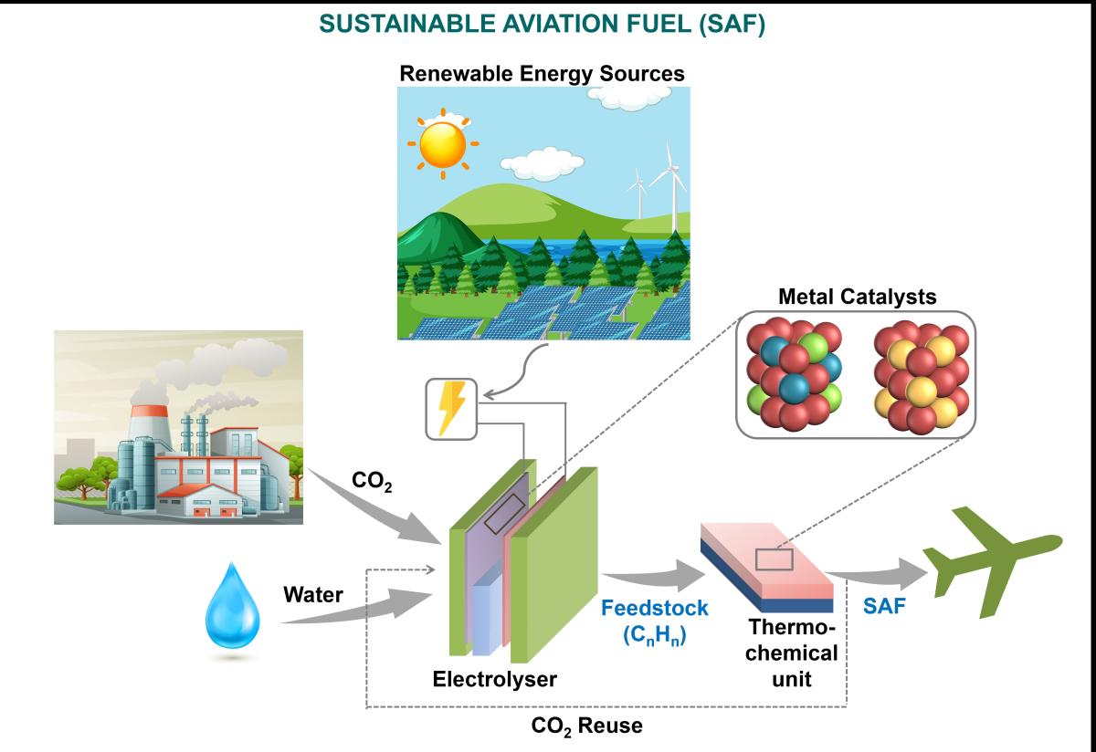 Diagram explaining Vinoth's research